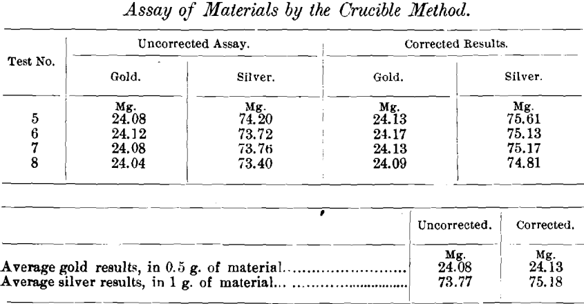 assay-of-materials-by-the-crucible-method