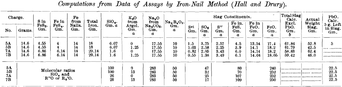 computations-from-data-of-assays-by-iron-nail-method