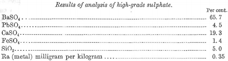 result-of-analysis-of-high-grade-sulphate