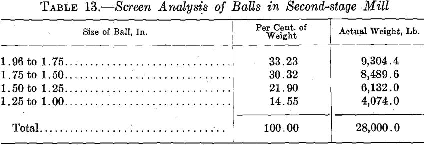 ball-mill-screen-analysis