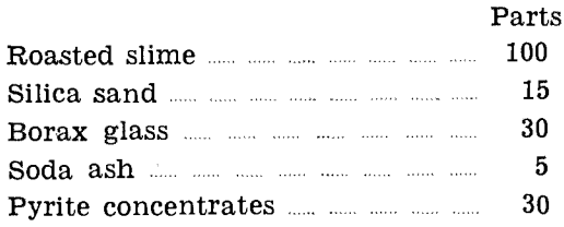 gold-silver-refinery-fluxes