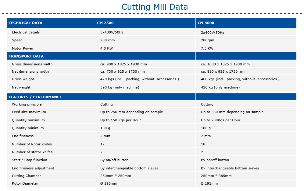 industrial cutting mill specifications