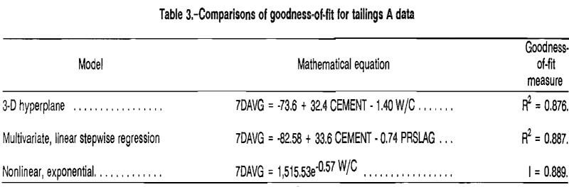 total tailings comparison of goodness