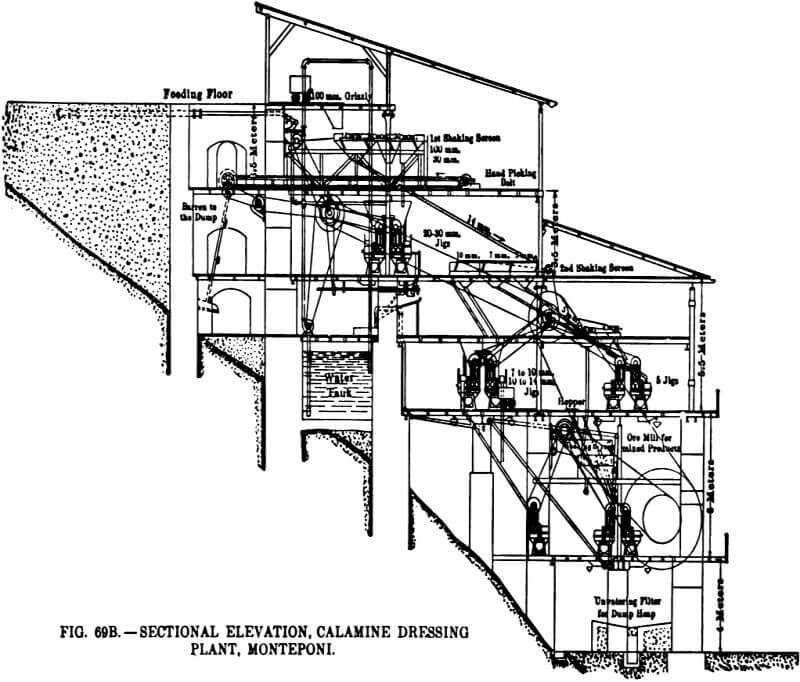 Electromagnetic Separation of Copper Iron Sulphides - Metallurgist ...