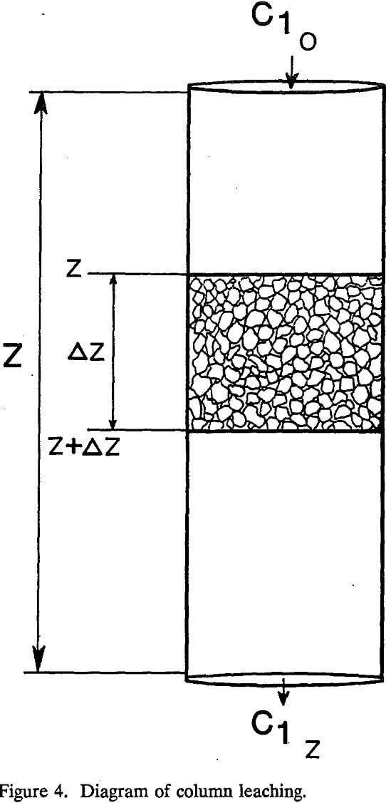 nitrate concentration diagram of column leaching