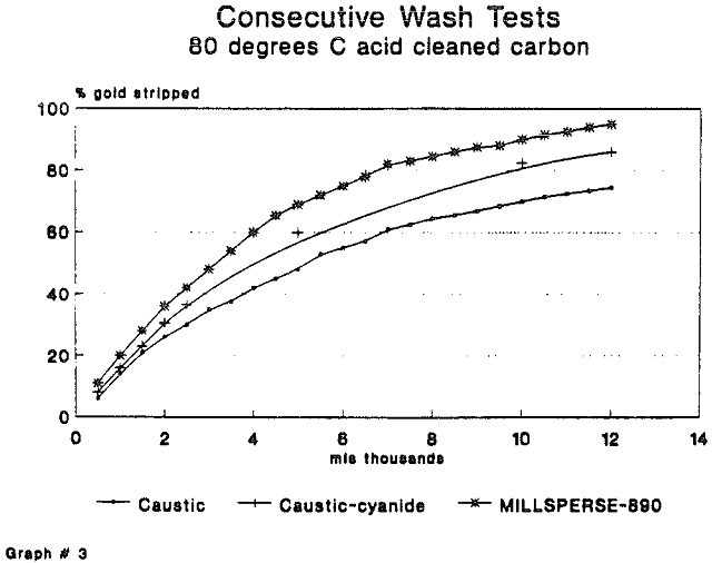 strip-gold-consecutive-wash-test