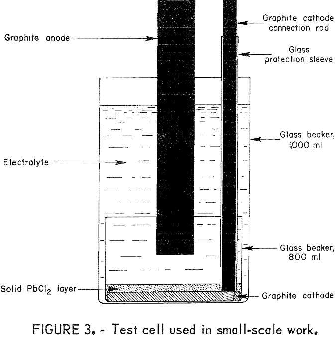 Lead Chloride Electrolysis