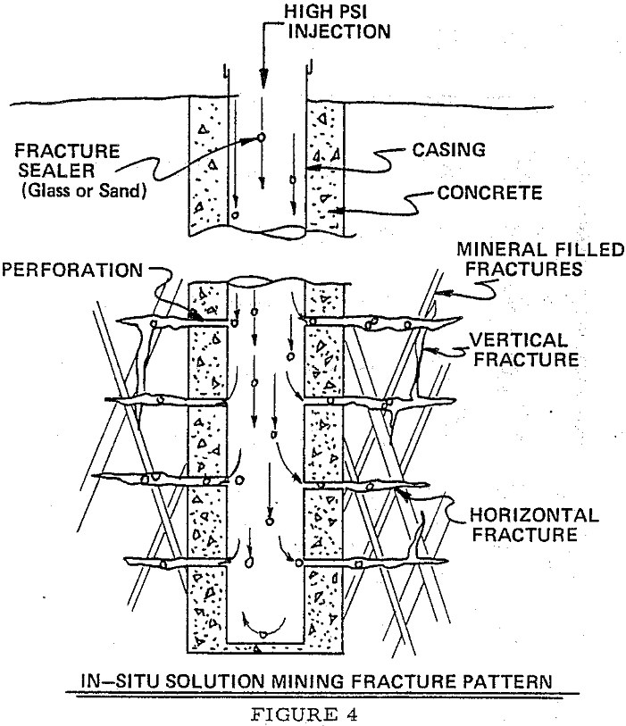 Dump Leaching Hydrology