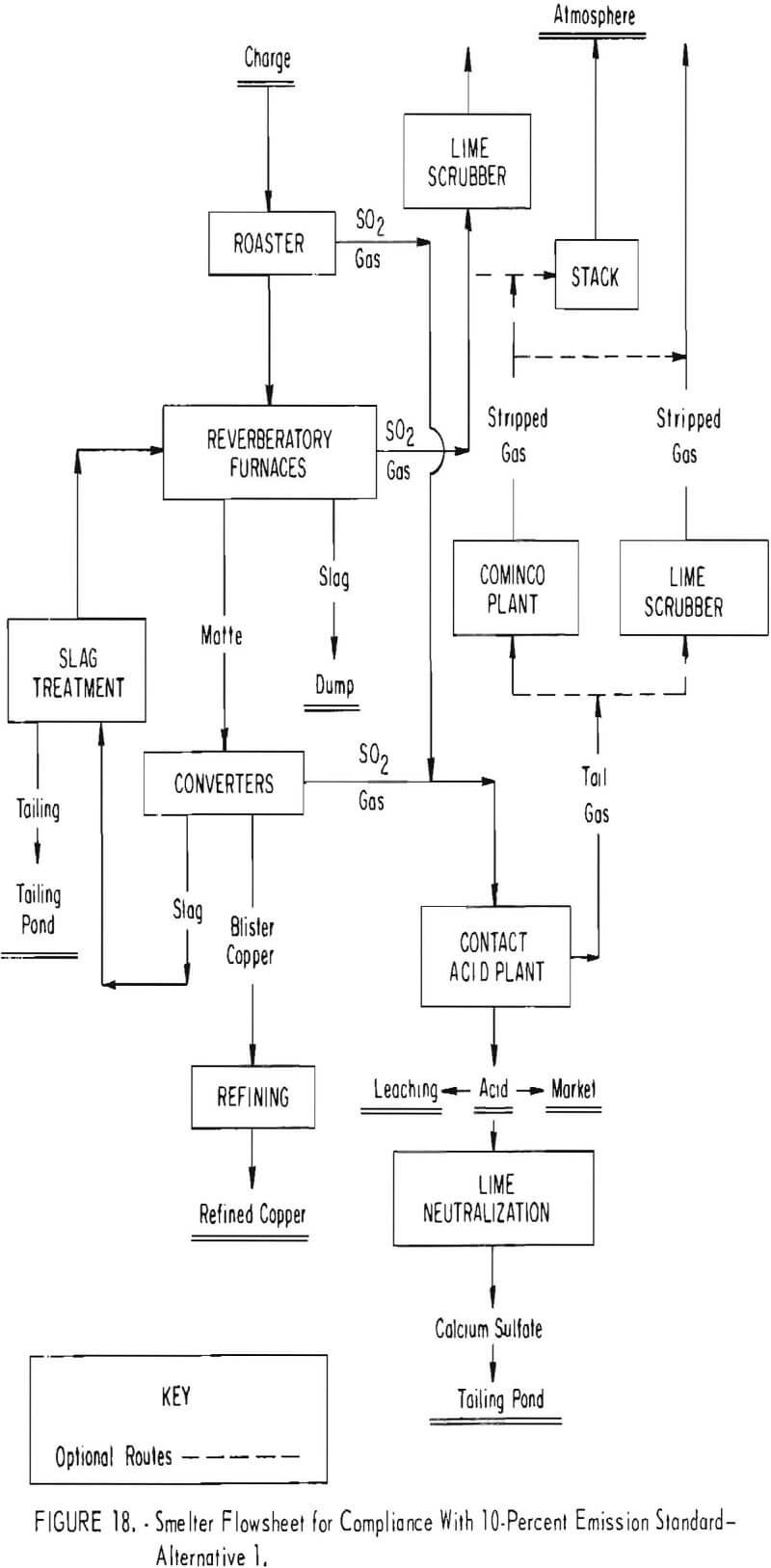 copper lead zinc smelting flowsheet-2