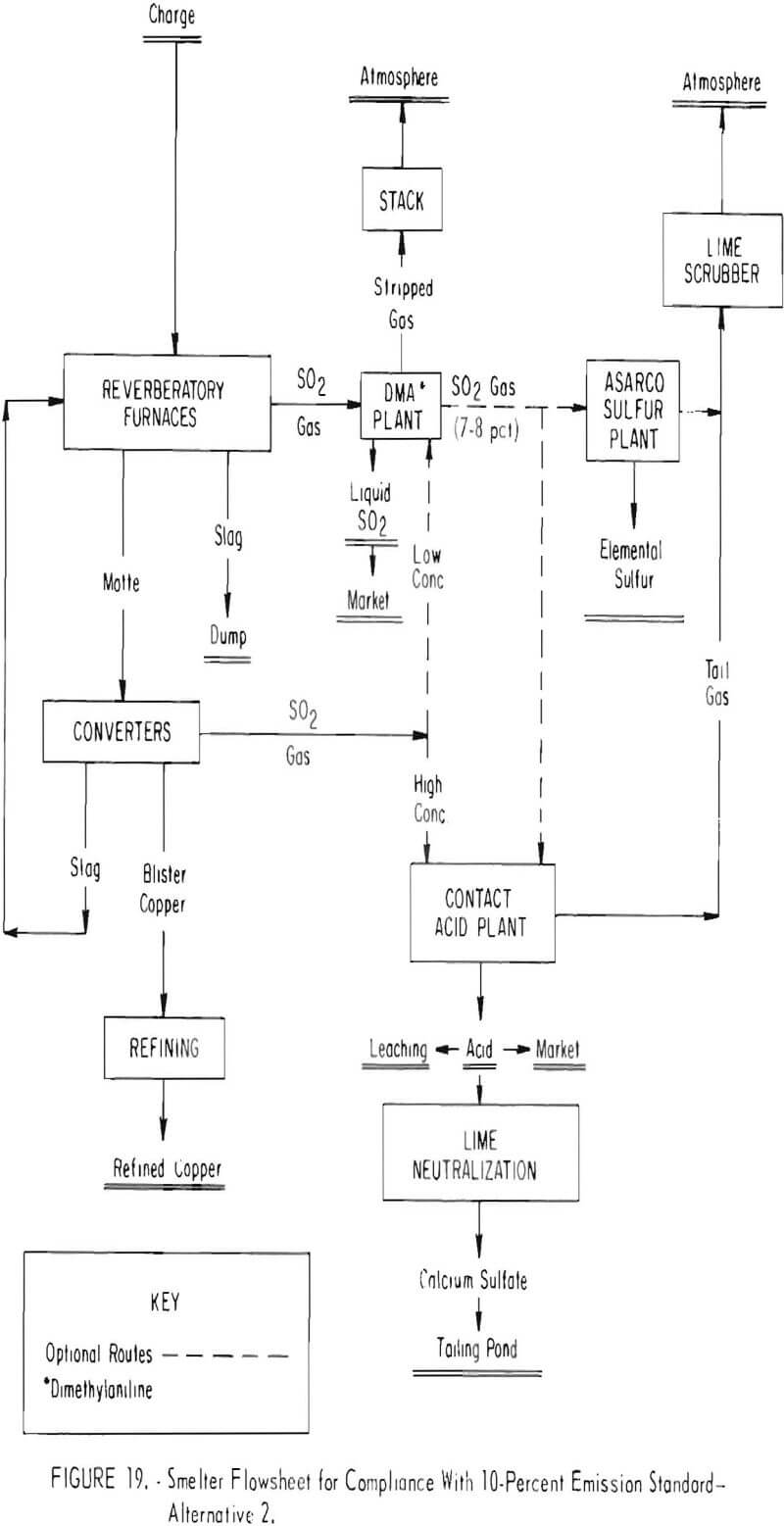 copper lead zinc smelting flowsheet for compliance