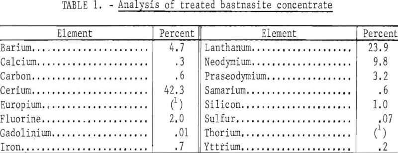 electrowinning-metal-analysis