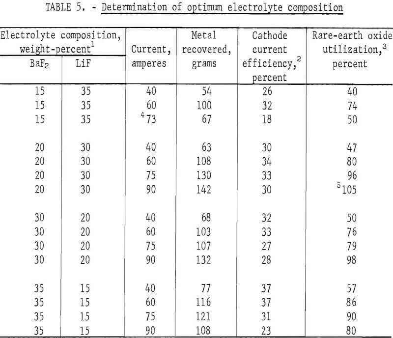 electrowinning metal electrolyte composition