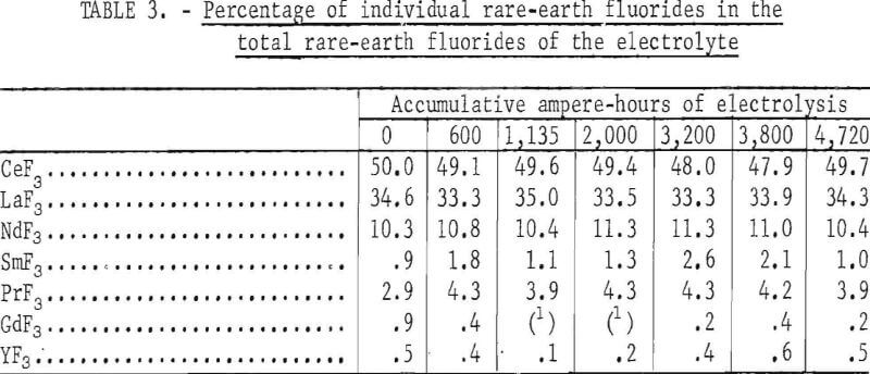 electrowinning-metal-percentage