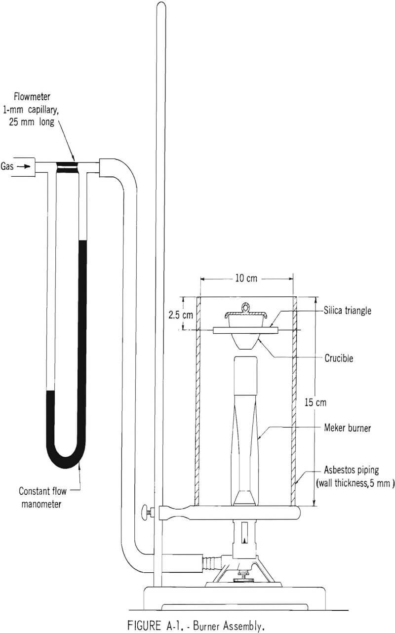 free swelling index burner assembly