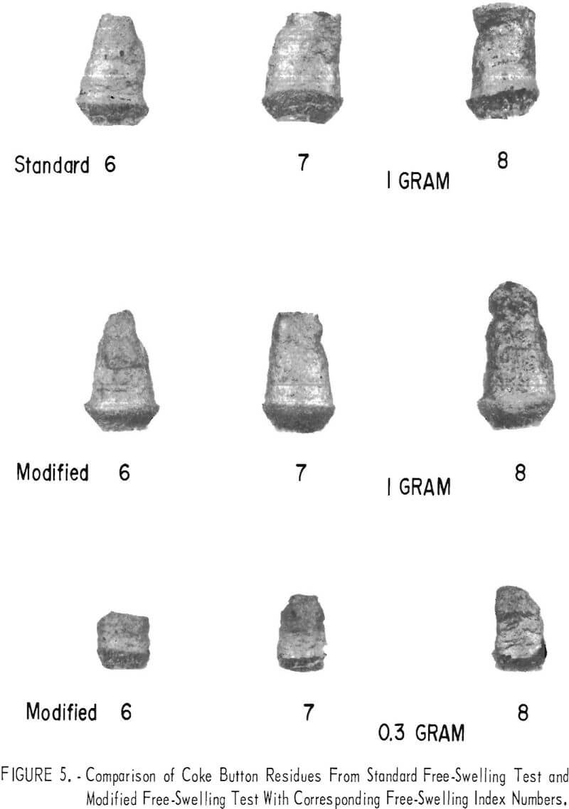 free swelling index comparison