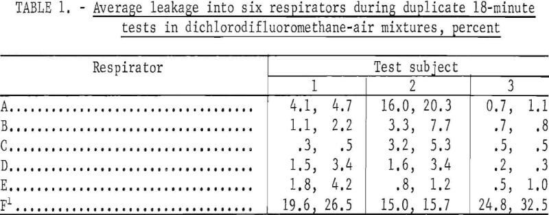 respirator-face-fit-average-leakage