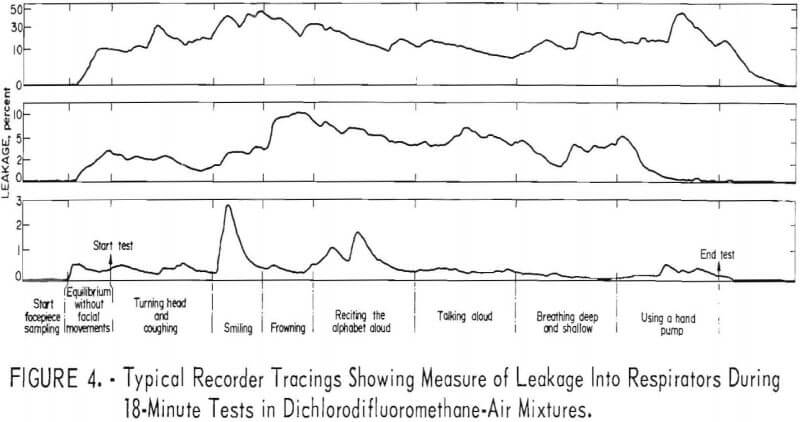 respirator-face-fit-average-recorder-tracing