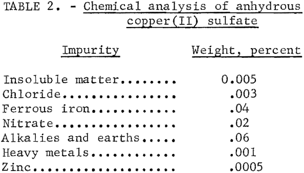 roasting-copper-sulfide-chemical-analysis-of-anhydrous-copper