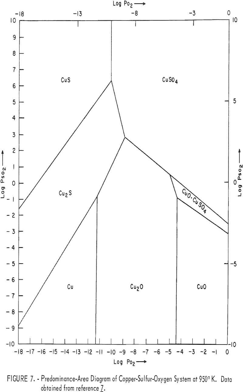 roasting copper sulfide predominance-area diagram-2