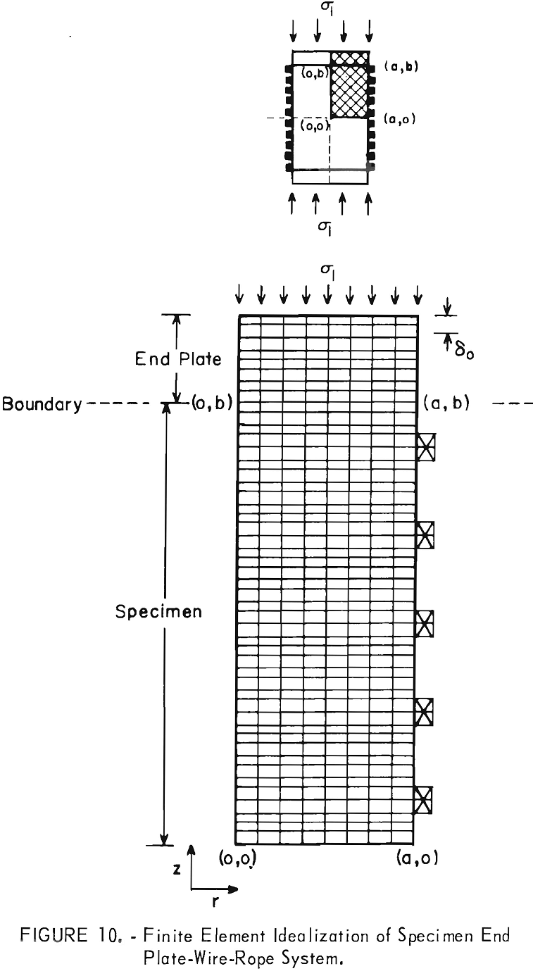 rock-bolts finite element idealization