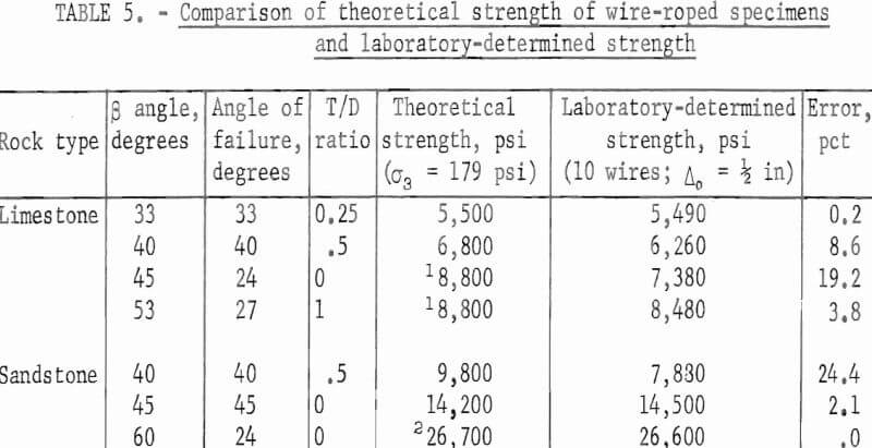 rock-bolts-theoretical-strength