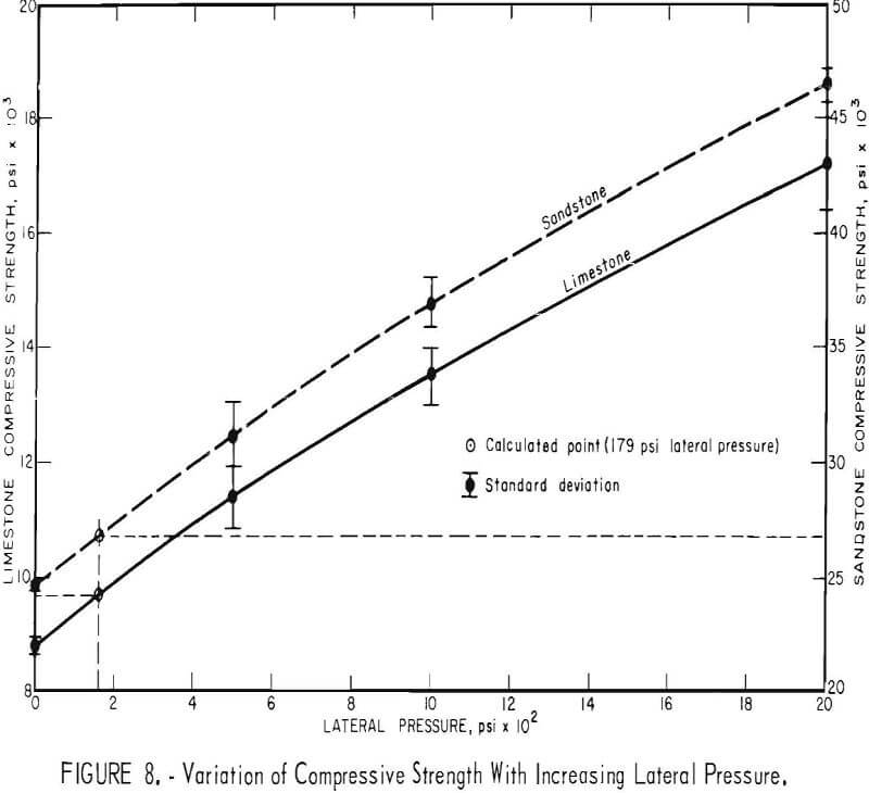 rock-bolts variation of compressive strength