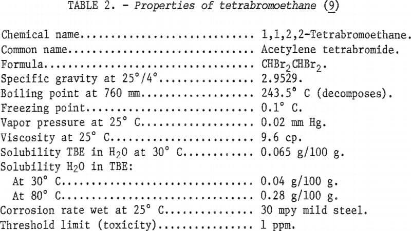 spodsumene-properties-of-tetrabromoethane