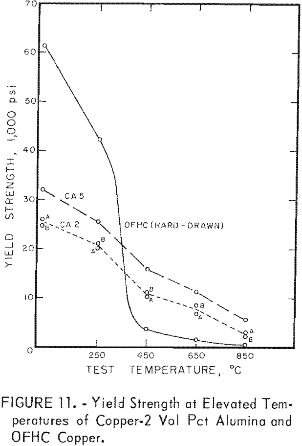 dispersion-strengthened copper alumina