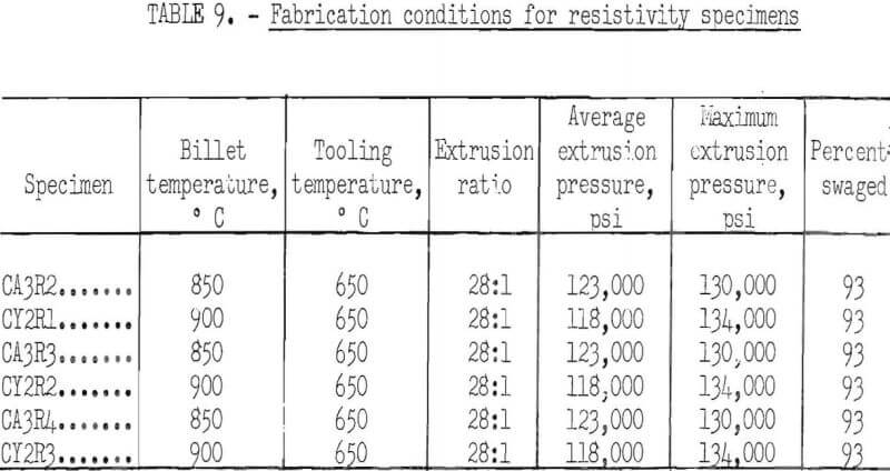 dispersion-strengthened-copper-fabrication-condition