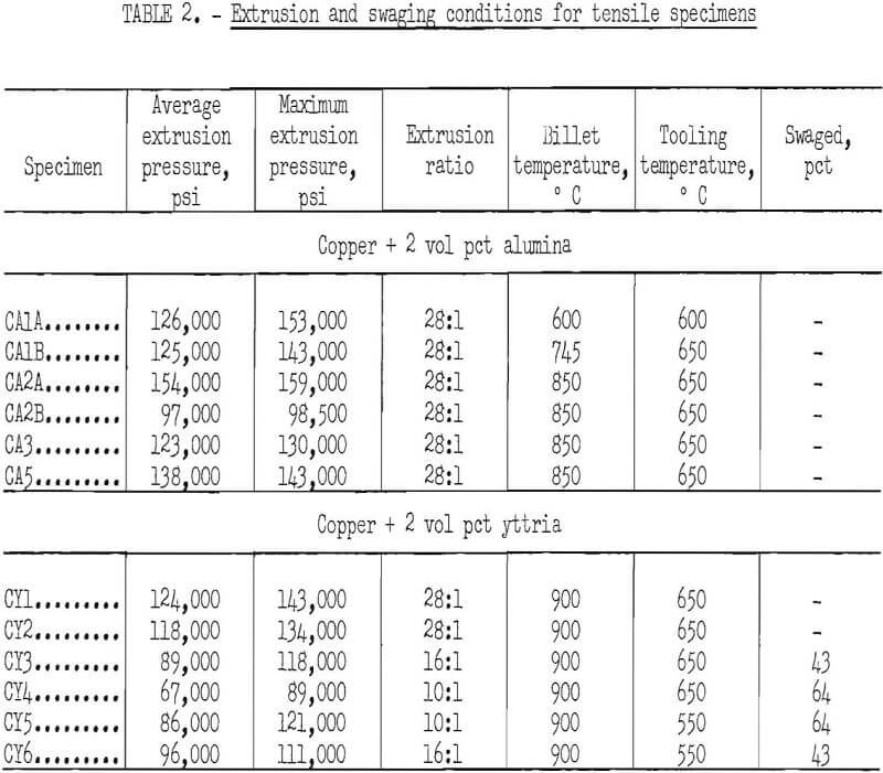 dispersion-strengthened copper tensile specimen