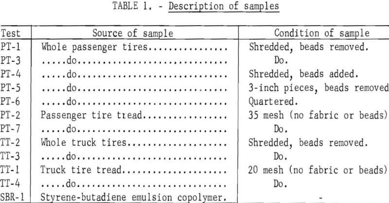 scrap-tires-description-of-samples