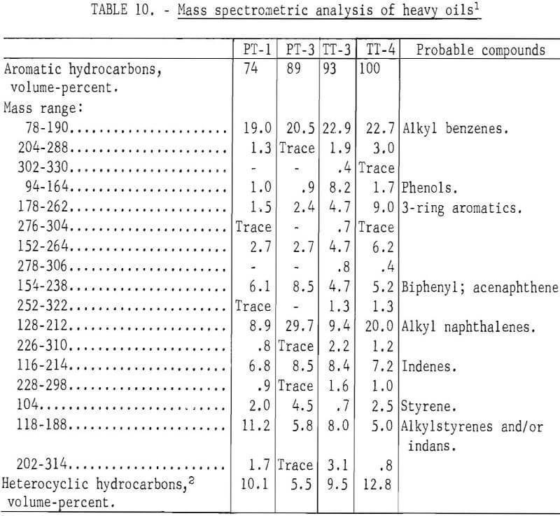 scrap tires mass spectrometric analysis