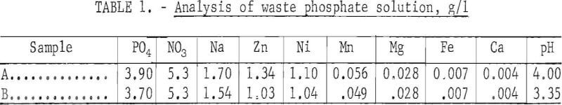 solvent-extraction-analysis