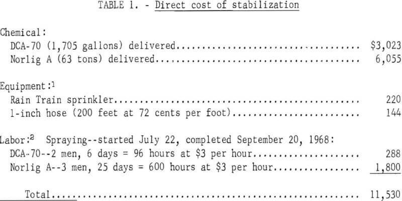 uranium-tailings-direct-cost-of-stabilization