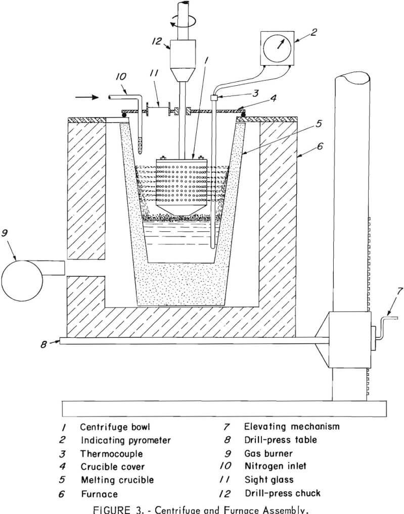 filtration-centrifugation furnace assembly