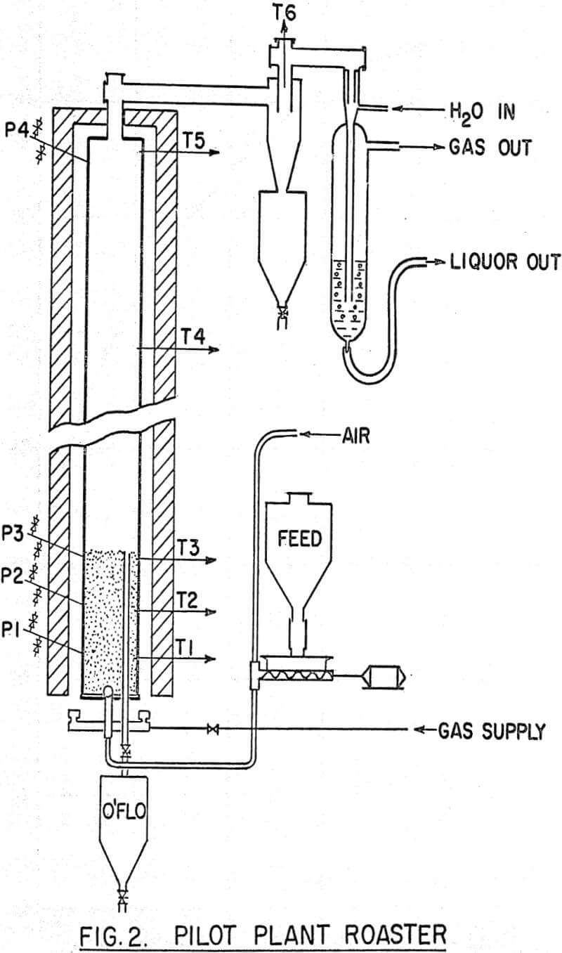 Copper-Nickel Ore Processing