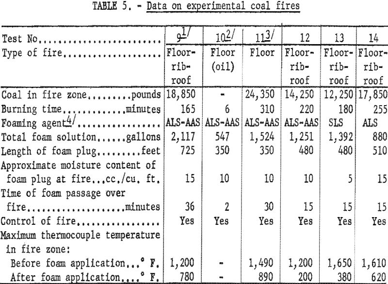 explosives, explosions, and flames data