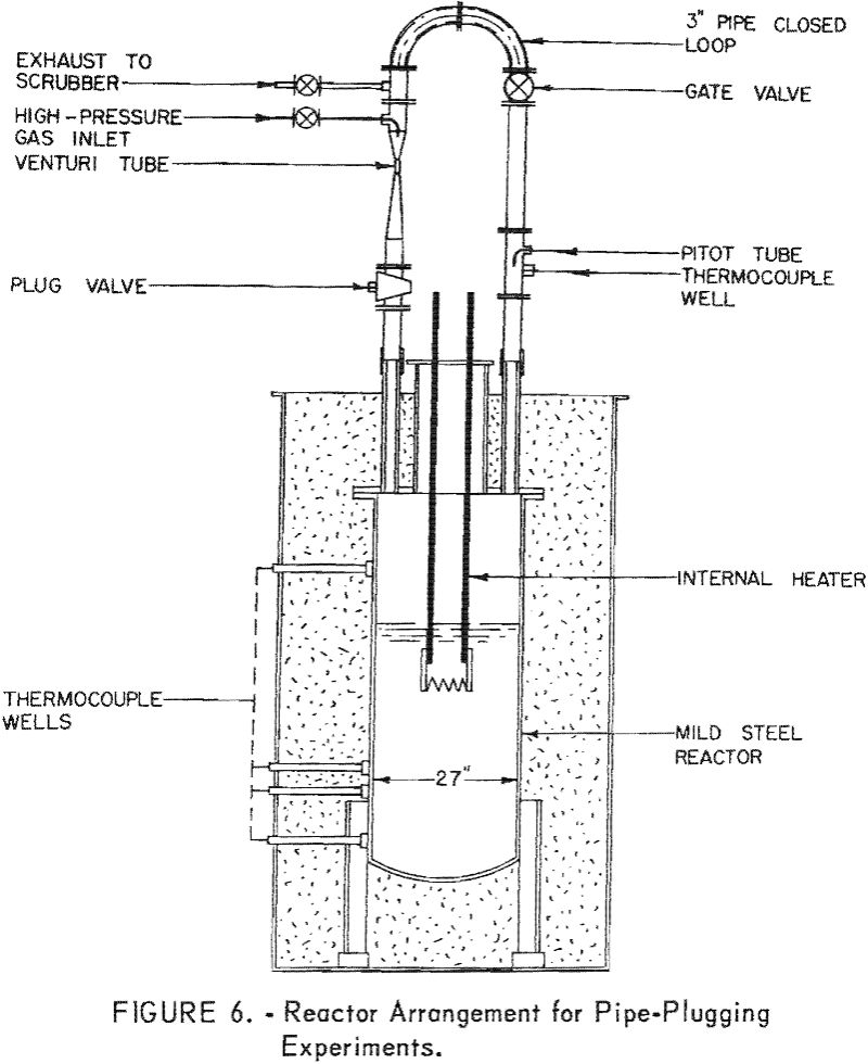 molten salt reactor arrangement for pipe-plugging experiments