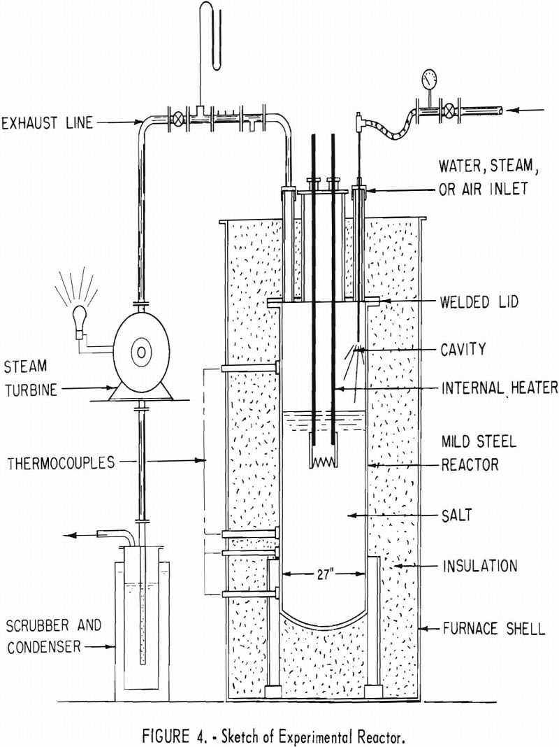 molten salt sketch of experimental reactor