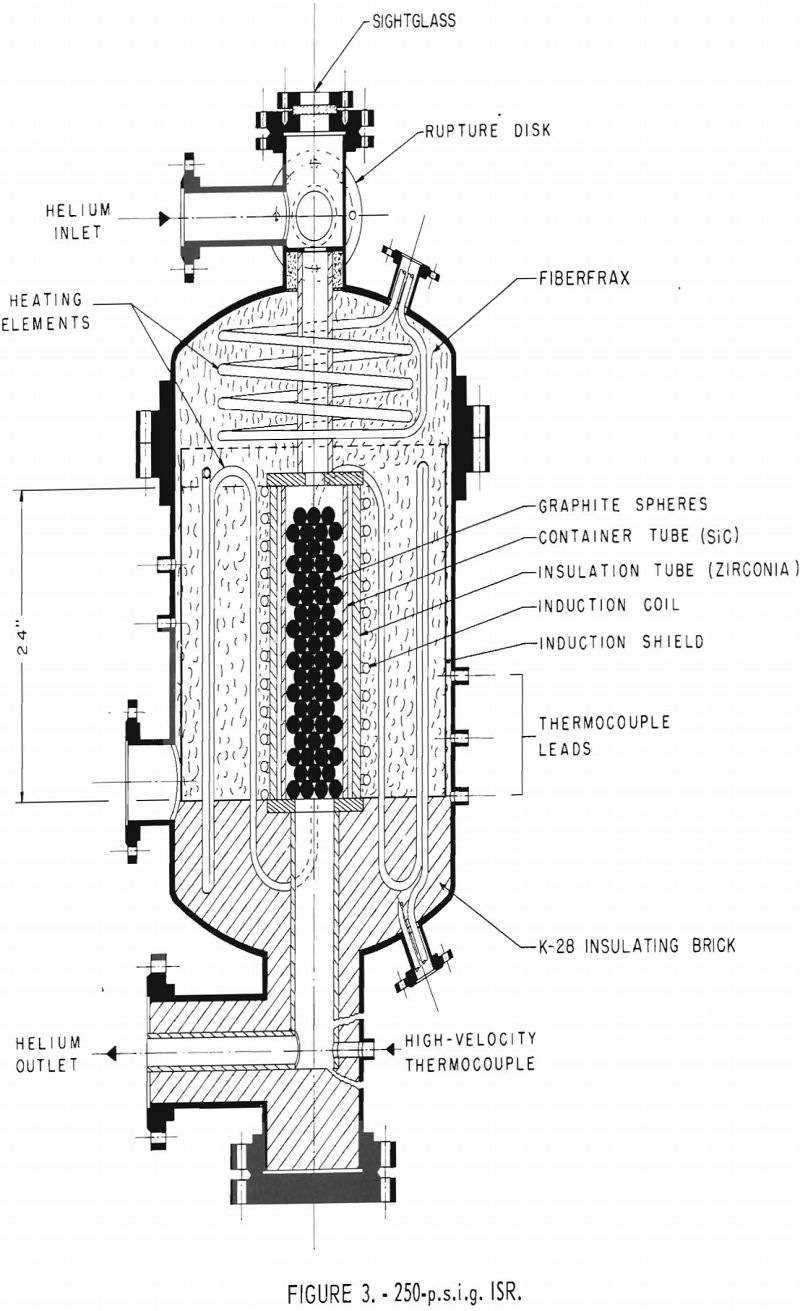 nuclear reactor system 250 psig isr