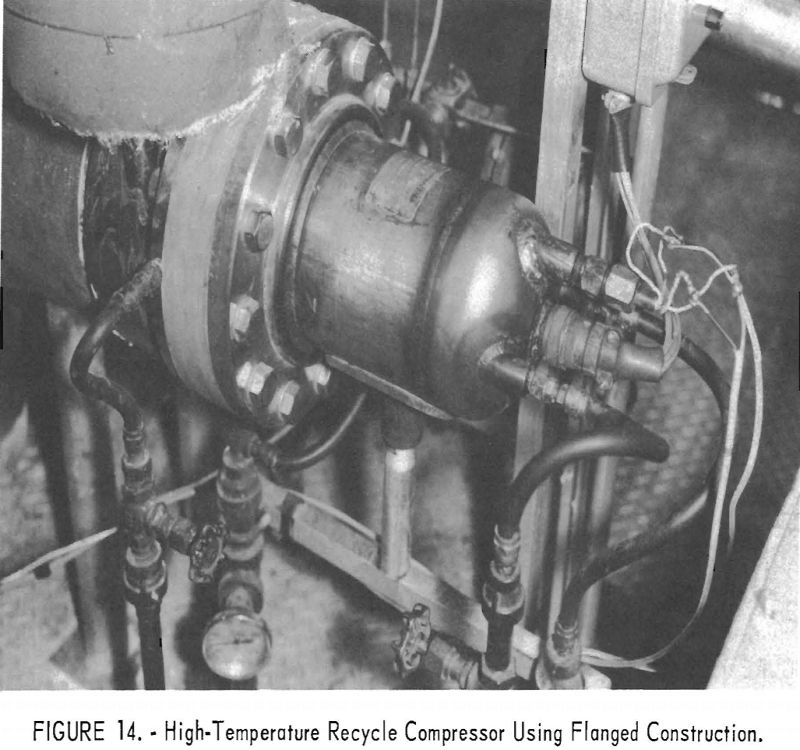 nuclear reactor system high-temperature recycle compressor