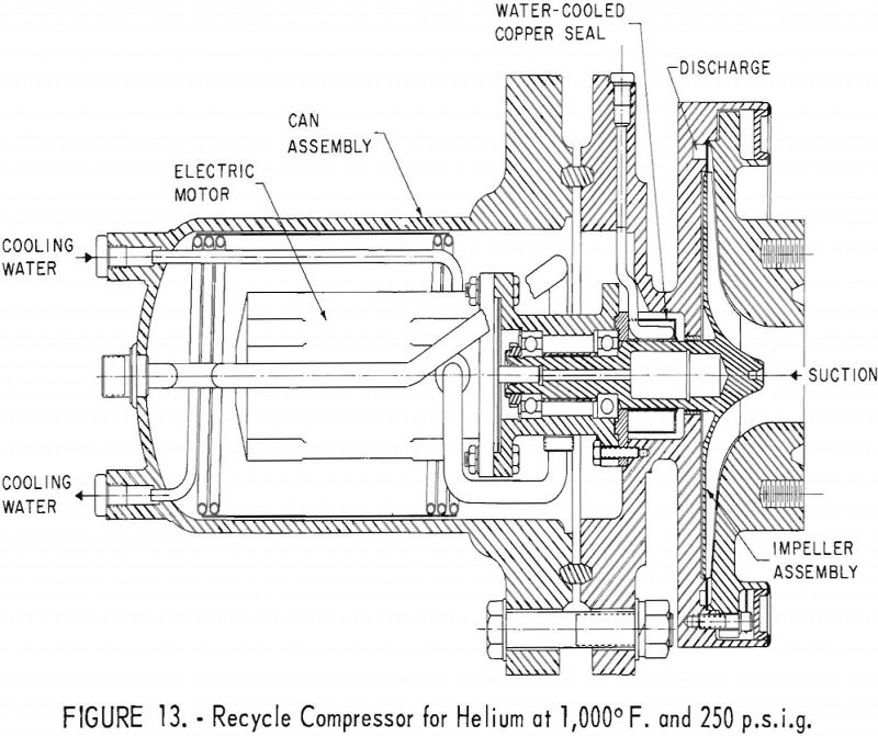 nuclear reactor system recycle compressor