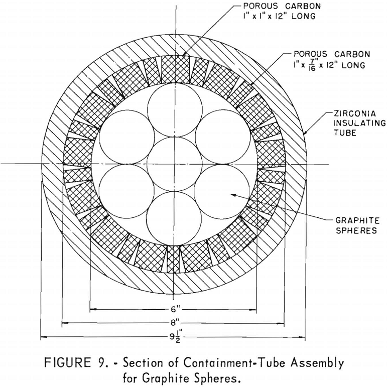 nuclear reactor system section of containment