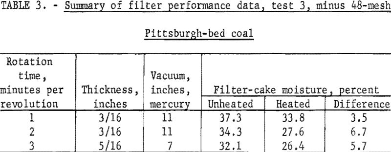 coal-filter-cake-summary-of-filter-performance-data-2