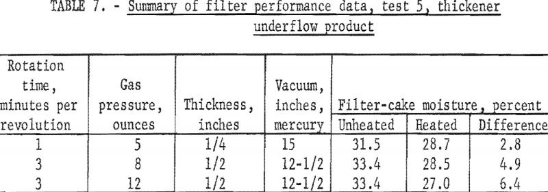coal-filter-cake-summary-of-filter-performance-data-4