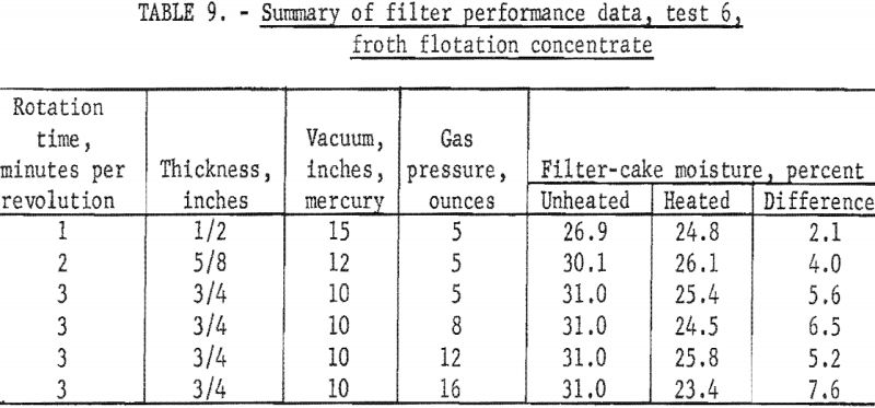 coal-filter-cake-summary-of-filter-performance-data-5
