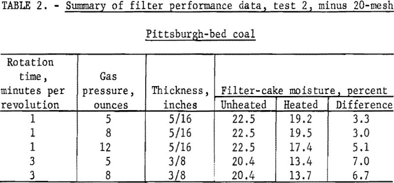coal-filter-cake-summary-of-filter-performance-data