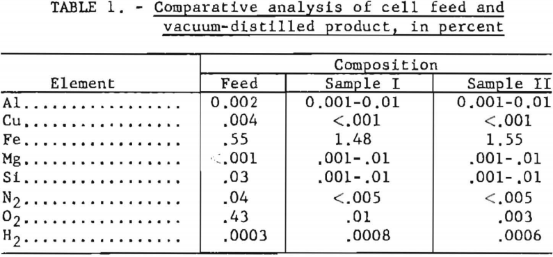 electrorefining-chromium-comparative-analysis