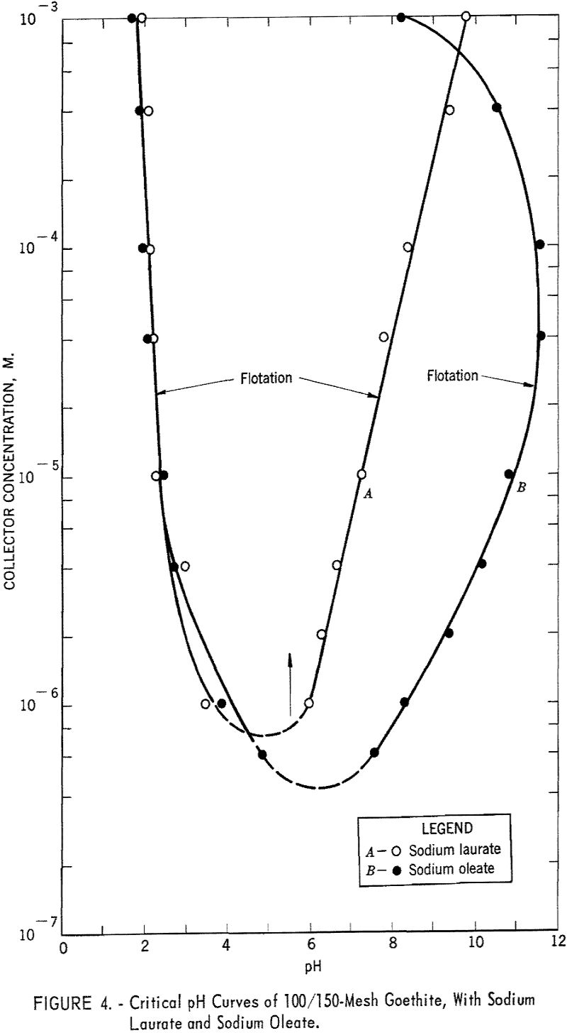 flotation critical ph curves-2