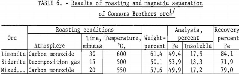 limonite-siderite-iron-ores-results-of-roasting